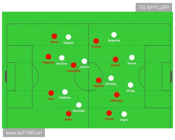 曼联边路打不开、中路难突破,空间利用问题已明显制约进攻表现 曼联边路打不开、中路难突破,空间利用问题已明显制约进攻表现