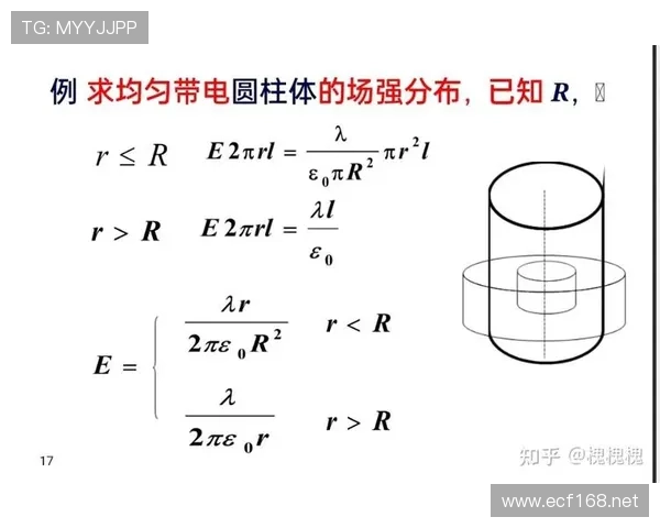 篮球圆柱体原则：何为球员的合法空间与违规侵犯？